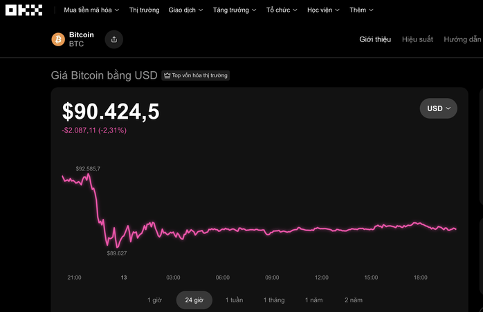Bitcoin có cơ hội tăng tiếp khi vàng và bạc lập đỉnh mới hôm nay 13 - 12 - Ảnh 1. Bitcoin có cơ hội tăng tiếp khi vàng và bạc lập đỉnh mới hôm nay 13 - 12 - Ảnh 1.