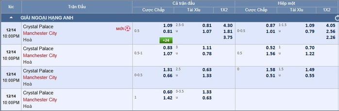 Soi tỉ số trận Crystal Palace - Manchester City: Khoảng cách mong manh - Ảnh 2.