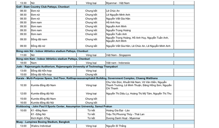 SEA Games 33 ngày 14-12: Chờ tin vui từ bắn súng, wushu và điền kinh - Ảnh 8.