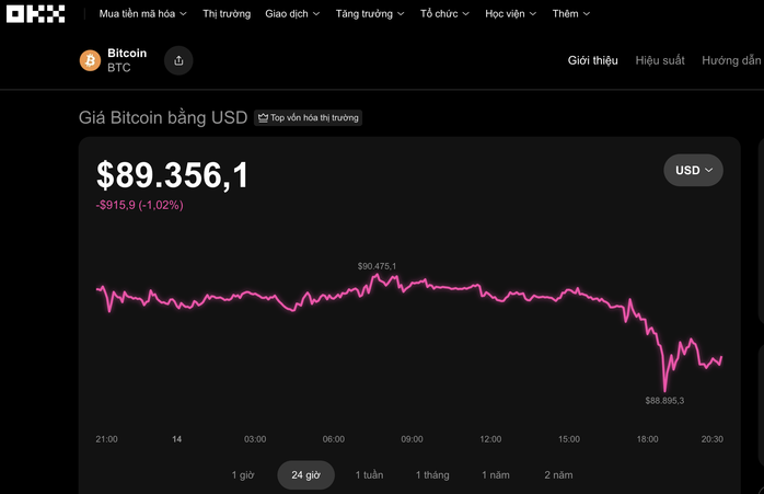 Thị trường tiền số hôm nay: Bitcoin có thể rớt xuống 70 . 000 USD - Ảnh 1. Thị trường tiền số hôm nay: Bitcoin có thể rớt xuống 70 . 000 USD - Ảnh 1.