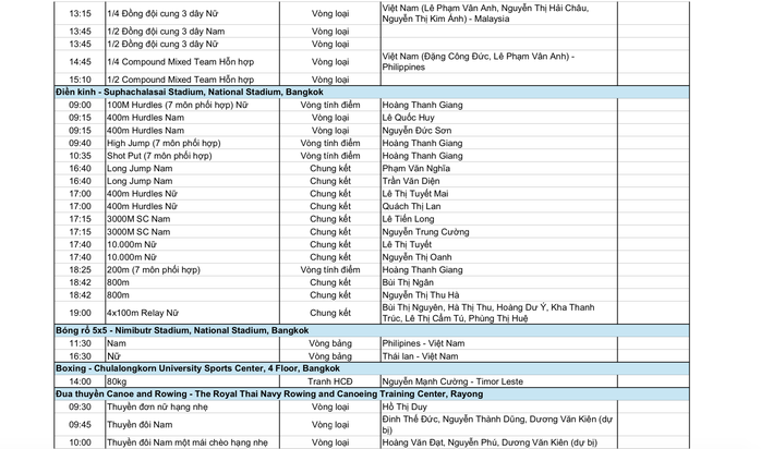 SEA Games 33 ngày 15-12: Ngày bùng nổ tin vui từ các môn Olympic - Ảnh 7.