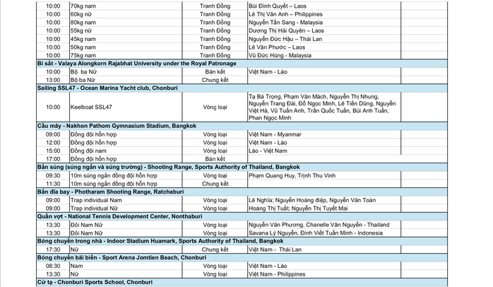 SEA Games 33 ngày 15-12: Ngày bùng nổ tin vui từ các môn Olympic - Ảnh 9.