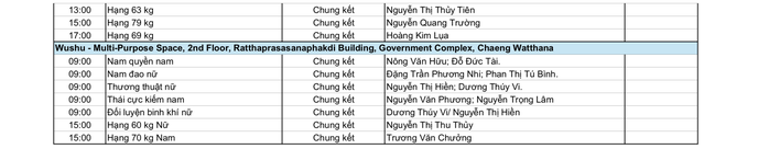 SEA Games 33 ngày 15-12: Ngày bùng nổ tin vui từ các môn Olympic - Ảnh 10.