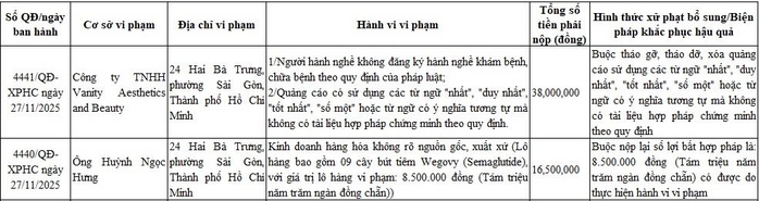 Quảng cáo sai sự thật, hành nghề trái phép: Hàng loạt cơ sở y tế bị “tuýt còi” - Ảnh 1.