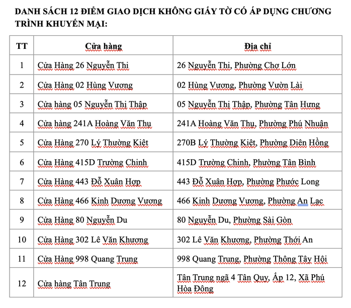 Nh&agrave; mạng đầu ti&ecirc;n triển khai 12 điểm giao dịch kh&ocirc;ng giấy tờ tại TP HCM - Ảnh 2.