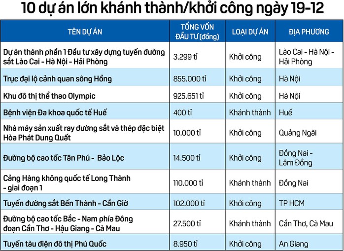 Những c&ocirc;ng tr&igrave;nh "vươn ra biển lớn" - Ảnh 2.