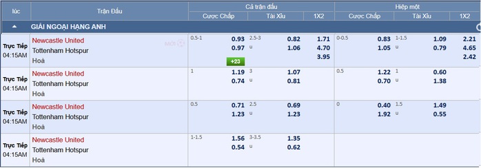 Soi tỉ số trận Newcastle – Tottenham: Chích chòe thừa thắng xông lên - Ảnh 2.