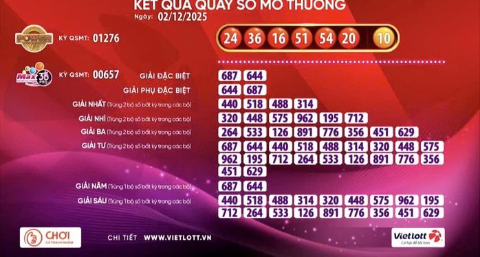 Giải Jackpot 2 của xổ số Vietlott có vé trúng - Ảnh 1.