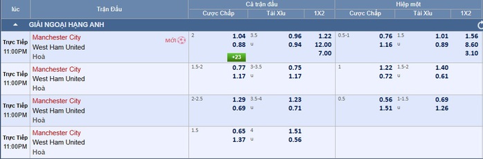 Soi tỉ số trận Manchester City - West Ham: Nối d&agrave;i những ng&agrave;y vui ở Etihad - Ảnh 3.