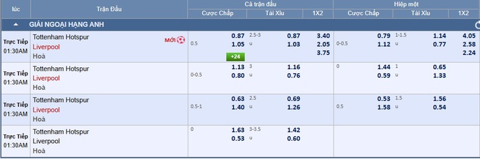 Soi tỉ số trận Tottenham &ndash; Liverpool: Cơn mưa b&agrave;n thắng - Ảnh 3.