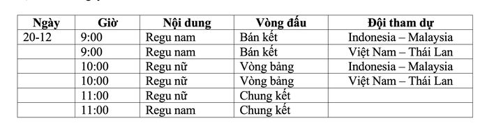 SEA Games 33 ngày 20-12: Việt Nam tranh 2 HCV cầu mây, chờ bế mạc - Ảnh 2.