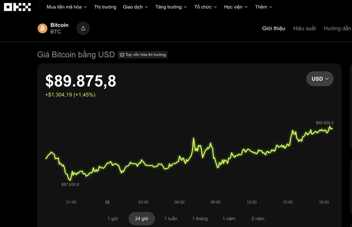 Dự b&aacute;o gi&aacute; Bitcoin h&ocirc;m nay: Tiến tới v&ugrave;ng 93 . 500 USD trước năm mới - Ảnh 1.