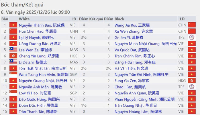 Giải Cờ tướng quốc tế &ndash; C&uacute;p Phương Trang: Nguyễn Th&agrave;nh Bảo đại chiến sao Hoa lục - Ảnh 4.