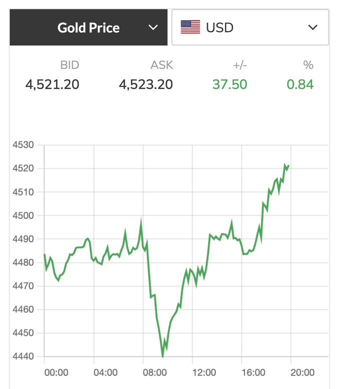 Gi&aacute; v&agrave;ng miếng SJC tăng vọt l&ecirc;n 160 triệu đồng / lượng ng&agrave;y 24 - 12 - Ảnh 3.