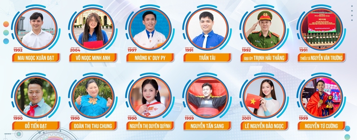 2 c&aacute;n bộ c&ocirc;ng an được trao danh hiệu "C&ocirc;ng d&acirc;n trẻ ti&ecirc;u biểu TPHCM" năm 2025 - Ảnh 1.