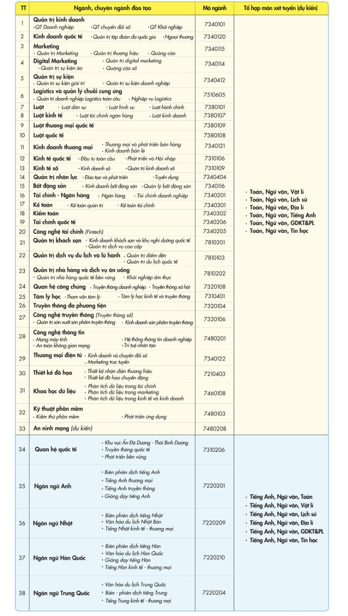 UEF tiếp tục x&eacute;t học bạ, tổ chức thi V-SAT - Ảnh 2.
