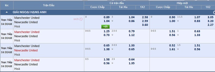 Soi tỉ số trận Manchester United &ndash; Newcastle: Quỷ đỏ tr&ocirc;ng chờ v&agrave;o lịch sử - Ảnh 2.