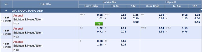 Soi tỉ số trận Arsenal &ndash; Brighton: Đ&ograve;n trừng phạt Chim m&ograve;ng biển - Ảnh 3.