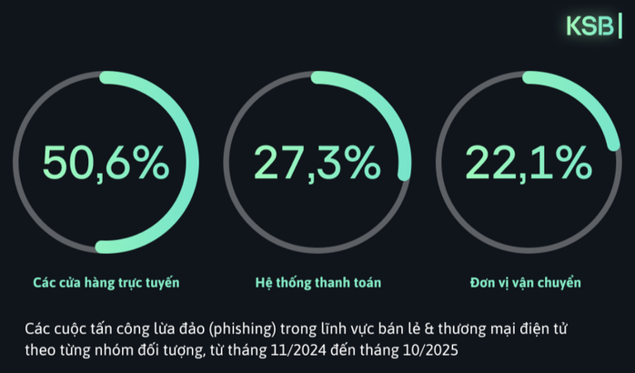Hacker đang nhắm v&agrave;o người đặt đồ ăn qua app - Ảnh 1.