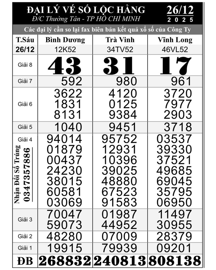 Xổ số miền Nam chưa t&igrave;m thấy người tr&uacute;ng độc đắc 84 tỉ đồng đ&oacute;n Tết Dương lịch - Ảnh 1.