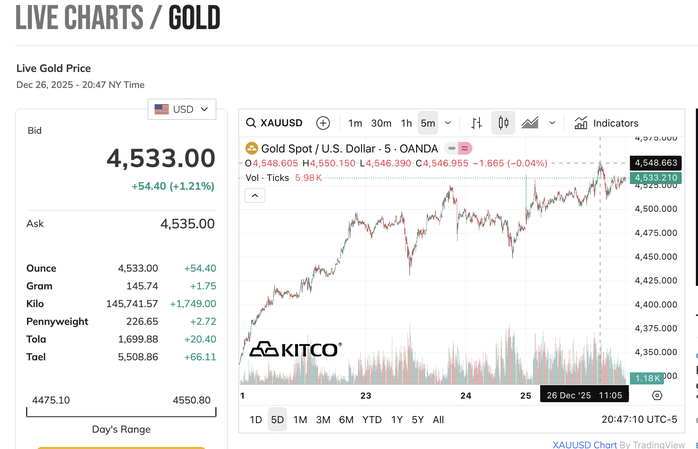 Gi&aacute; v&agrave;ng miếng SJC li&ecirc;n tục tăng: Đạt mốc cao nhất trong năm 2023 - Ảnh 3.