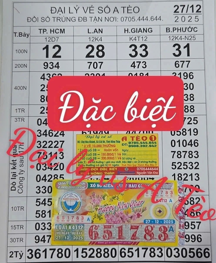 Người tr&uacute;ng độc đắc Xổ số miền Nam tại TPHCM , Cần Thơ , Đồng Th&aacute;p , Vĩnh Long - Ảnh 4.