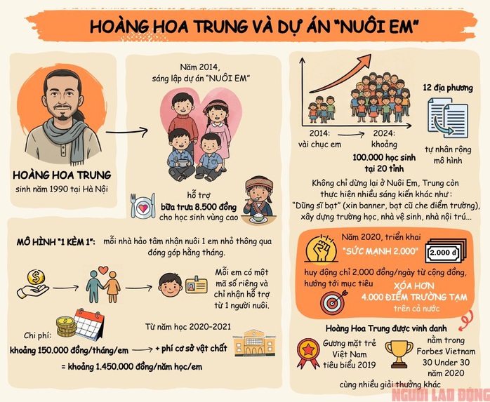 Dự &aacute;n Nu&ocirc;i em: Kh&ocirc;ng thể l&agrave; "cơn gi&oacute; cụt"! - Ảnh 2.