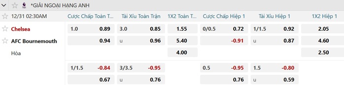 Soi tỉ số trận Chelsea &ndash; Bournemouth: Quật khởi ở Stamford Bridge - Ảnh 3.