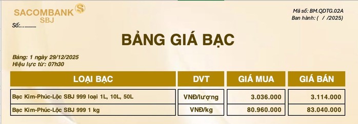 Gi&aacute; bạc h&ocirc;m nay 29-12: Rớt thẳng đứng, chuy&ecirc;n gia cảnh b&aacute;o rủi ro - Ảnh 1.