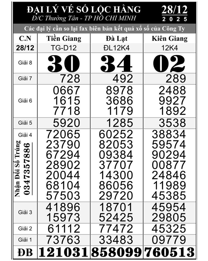 Xổ số miền Nam: Giải độc đắc 56 tỉ Đồng tr&uacute;ng ở TPHCM v&agrave; Vĩnh Long - Ảnh 1.