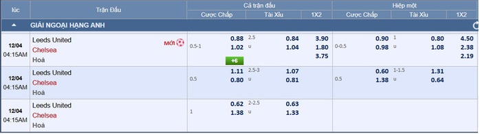 Soi tỉ số trận Leeds – Chelsea: Khi Cole Palmer trở lại - Ảnh 2.