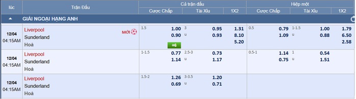 Soi tỉ số trận Liverpool – Sunderland: 'Mèo đen' sẽ không đầu hàng - Ảnh 3.