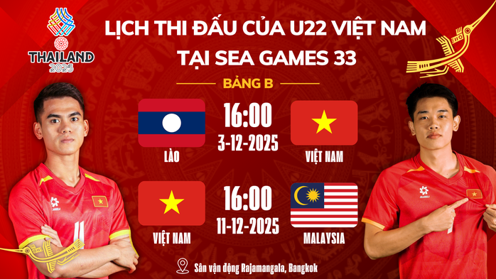 U22 Việt Nam - U22 Lào: Thầy trò Kim Sang-sik ra quân - Ảnh 1.