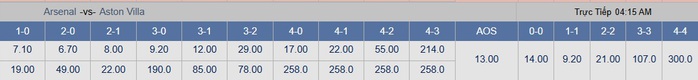 Soi tỉ số trận Arsenal - Aston Villa: Không dễ bắt nạt đội khách - Ảnh 2.