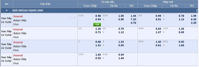 Soi tỉ số trận Arsenal - Aston Villa: Không dễ bắt nạt đội khách - Ảnh 3.