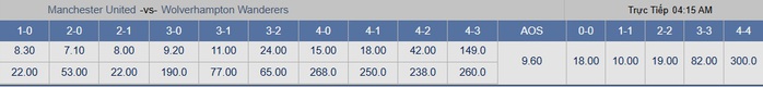 Soi tỉ số trận Manchester United &ndash; Wolves: Chờ đợi ph&aacute;o hoa ở Old Trafford - Ảnh 2.