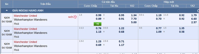 Soi tỉ số trận Manchester United &ndash; Wolves: Chờ đợi ph&aacute;o hoa ở Old Trafford - Ảnh 3.