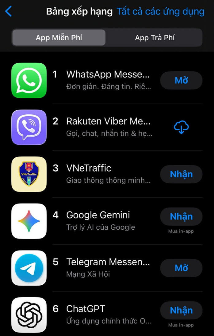 WhatsApp v&agrave; Viber bất ngờ được tải nhiều nhất tại Việt Nam - Ảnh 1.