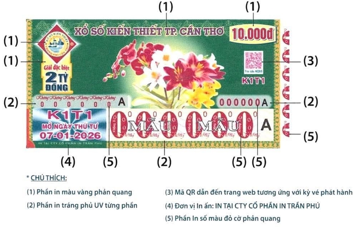 Xổ số Cần Thơ th&ocirc;ng b&aacute;o mẫu v&eacute; mới cho năm 2026 trước kỳ mở thưởng cuối năm 2025 - Ảnh 1.