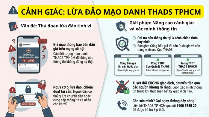 Xuất hiện th&ocirc;ng tin giả mạo b&aacute;n đấu gi&aacute; t&agrave;i sản thi h&agrave;nh &aacute;n tại TP HCM - Ảnh 1.