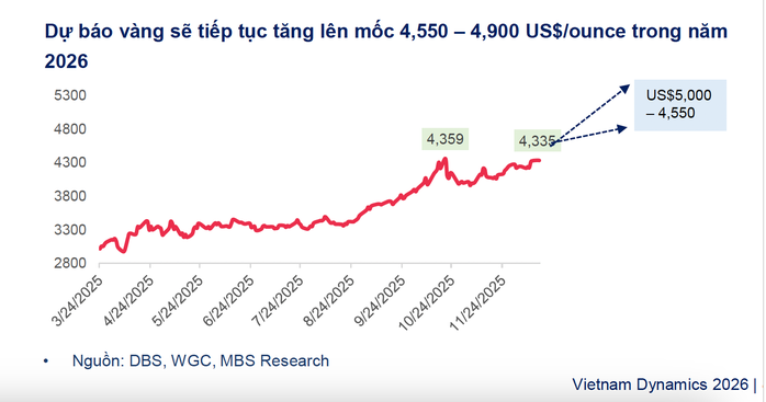 Tối 30-12, gi&aacute; v&agrave;ng miếng SJC tăng trở lại, vẫn thấp nhất trong 3 tuần - Ảnh 2.