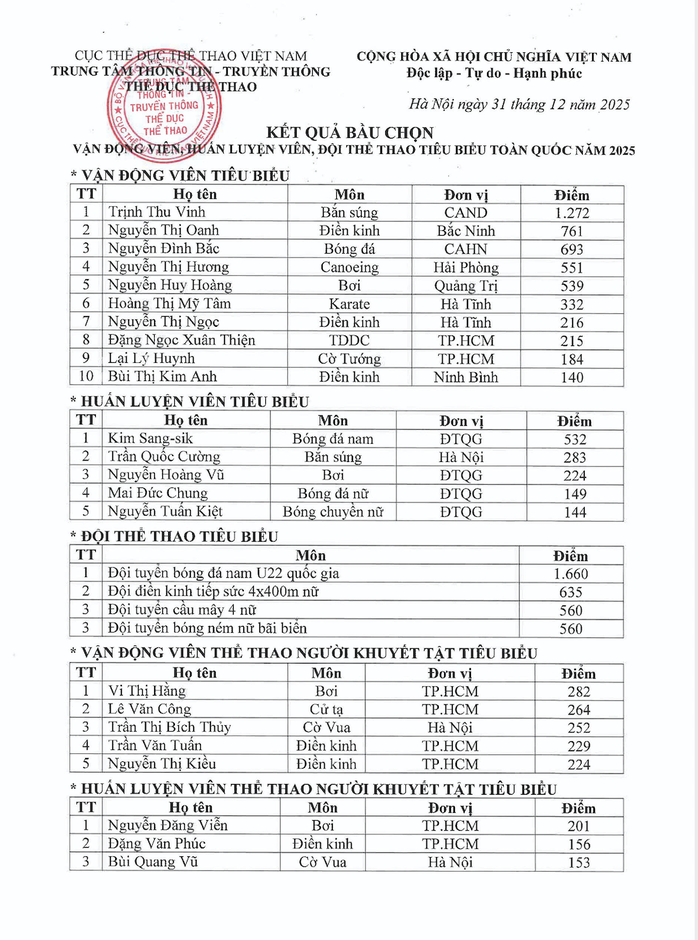 Xạ thủ Trịnh Thu Vinh: Gương mặt tiêu biểu nhất năm 2025 của thể thao Việt Nam - Ảnh 6.