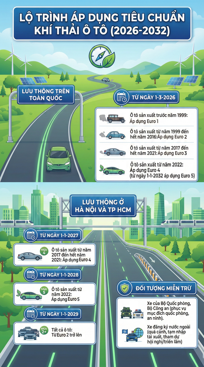 Mạnh tay siết chuẩn khí thải với xe đời cũ - Ảnh 2.