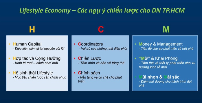Kinh tế lifestyle: Động lực tăng trưởng mới cho TPHCM trong Tương lai - Ảnh 2.