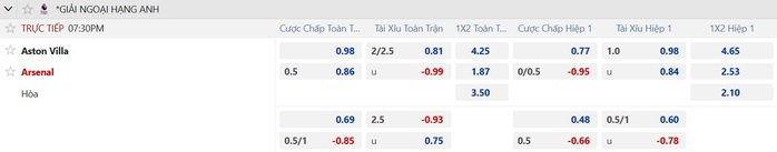 Soi tỉ số trận Aston Villa – Arsenal: Thách thức Pháo thủ - Ảnh 2.