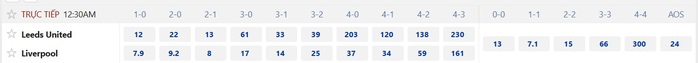 Soi tỉ số trận Leeds United - Liverpool: Quyền lực The Reds - Ảnh 2.