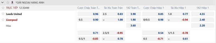 Soi tỉ số trận Leeds United - Liverpool: Quyền lực The Reds - Ảnh 3.
