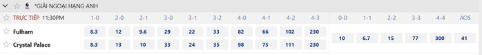 Soi tỉ số trận Fulham - Crystal Palace: Trận derby 'hướng ngoại' - Ảnh 3.