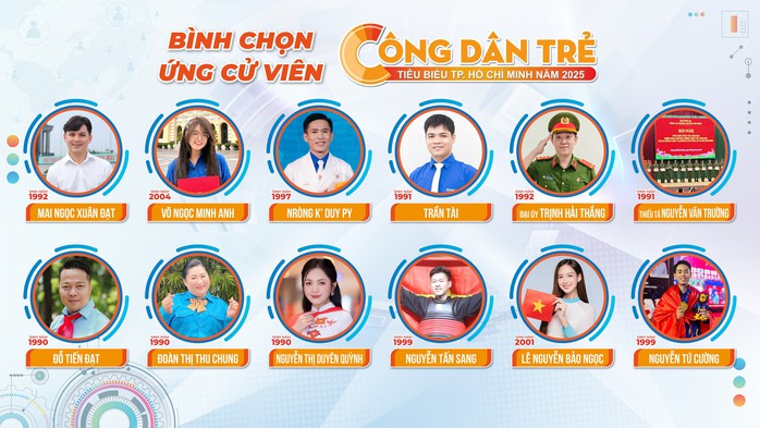 Ca sĩ Duyên Quỳnh, hoa hậu Bảo Ngọc là ứng cử viên cho danh hiệu "Công dân trẻ tiêu biểu TPHCM" - Ảnh 1.