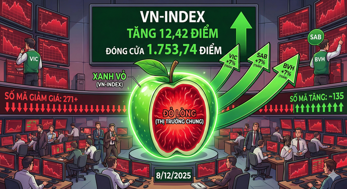 VN-Index vượt 1.750 điểm nhờ VIC tăng trần, danh mục nhà đầu tư vẫn "đỏ lửa" - Ảnh 1.
